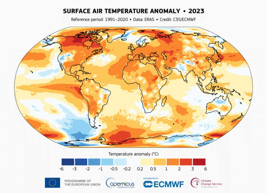 Grafico con variazioni di temperatura